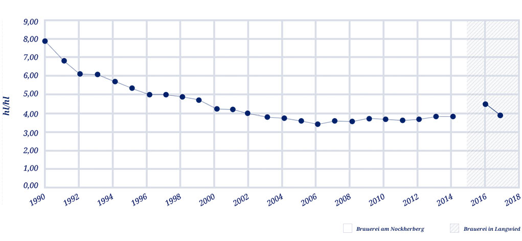 Wasser – Statistik 1