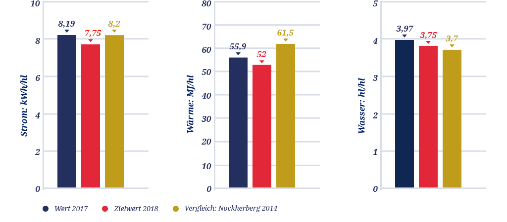 Ziele – Überblick